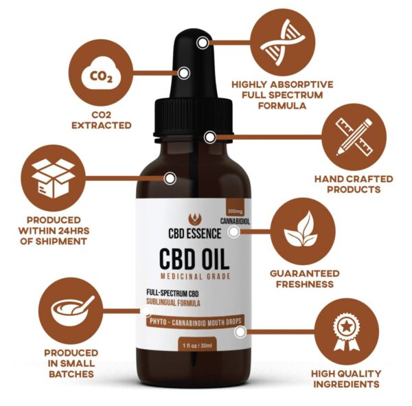 Full Spectrum CBD Oil Tincture 1oz – 300mg CBD Oil